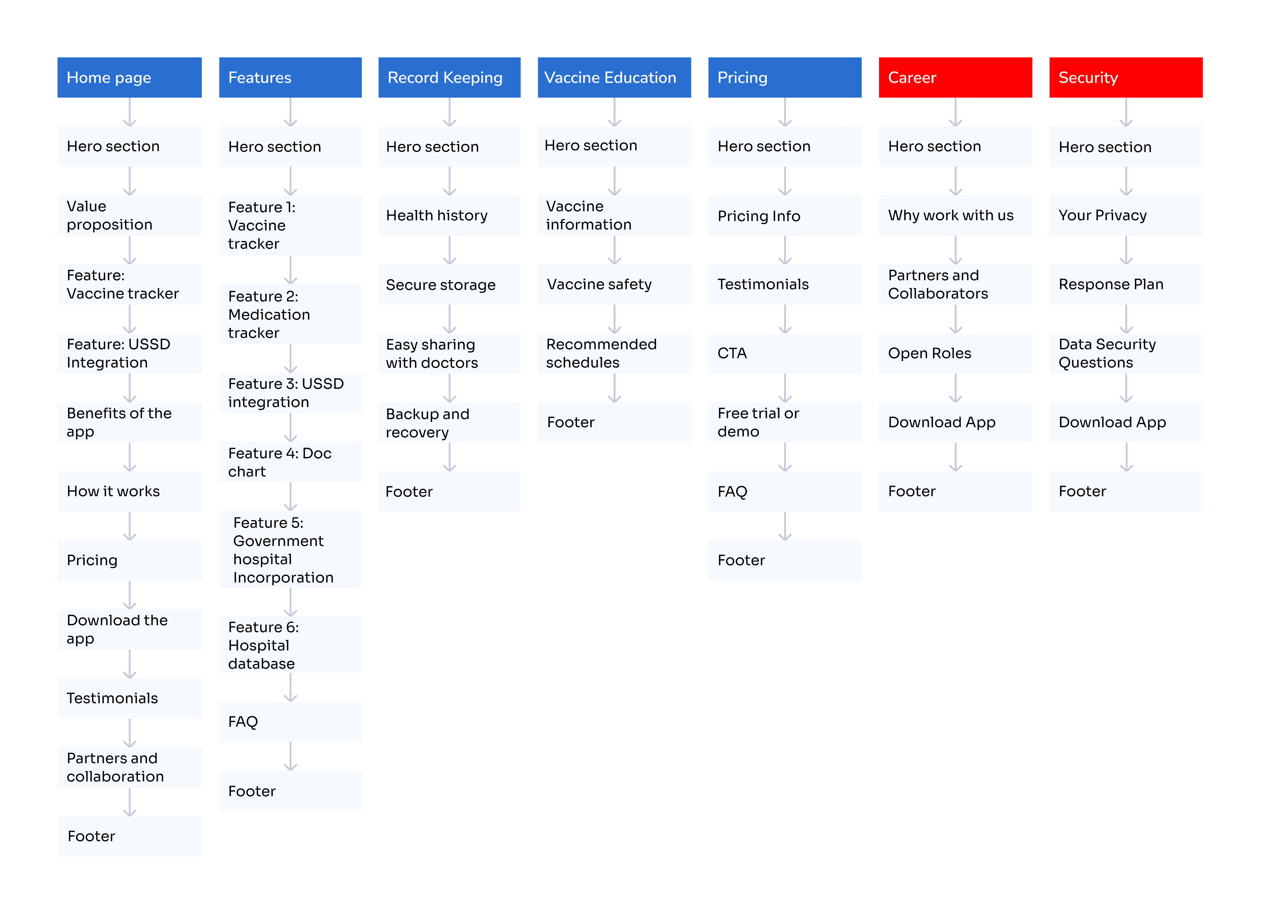 information_architecture